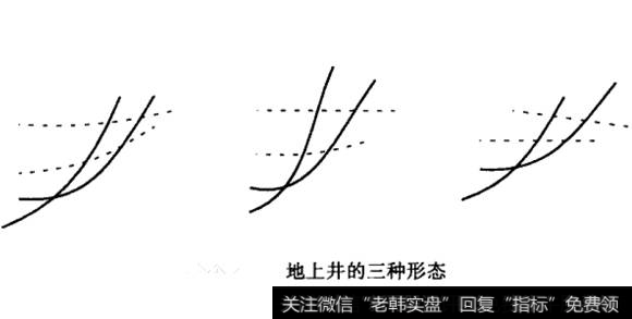 地上井的三种形态