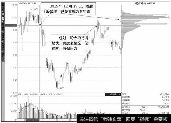 大量解套盘的涌出，使得个股出现了较大幅度的下跌