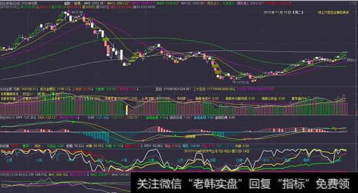 对数美国线(LOGB)指标应用法则