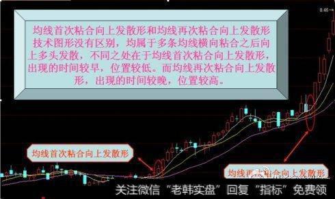 小三线再次粘合向下发散形