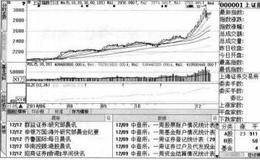 大智慧软件：对上证指数合上证能源进行套利分析