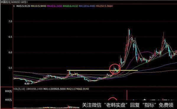 突破前期高点压力位