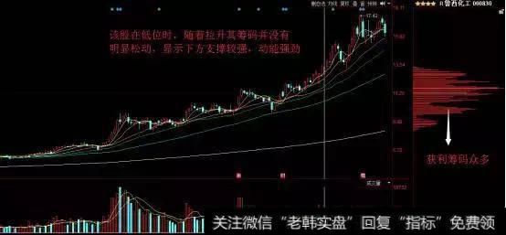 下峰锁定，行情未止。