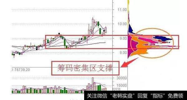 以文山电力为例，该股跌至8.30元附近时，是筹码密集成交区