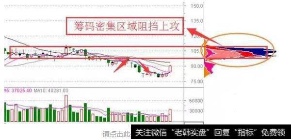 中文在线筹码密集区域阻挡上攻