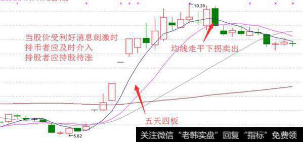 均线基本图形图解