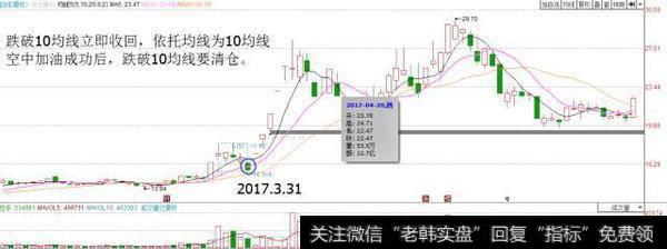 macd用法之“红绿柱二次翻红”