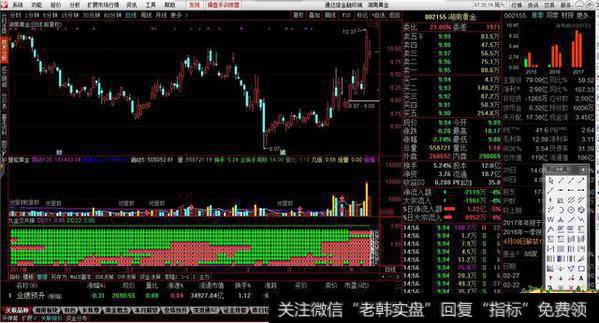 九金叉共振副图源码分享