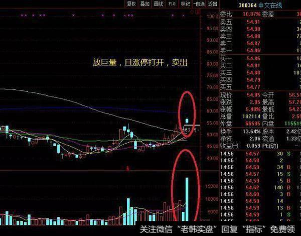 高手都在用的选股战法之“成交量选股法”，学到即赚到！