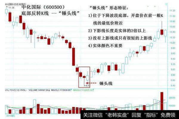 中国股市不为人知的秘密：记住这些K线形态，值得股民深读收藏！