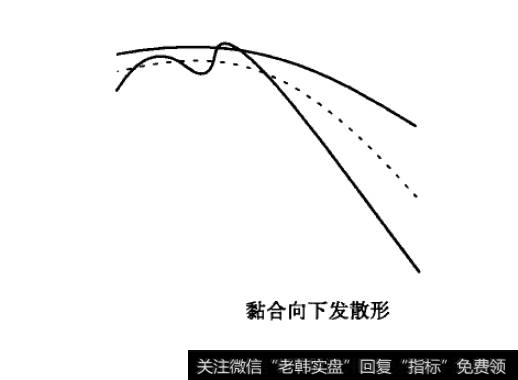 黏合向下发散形