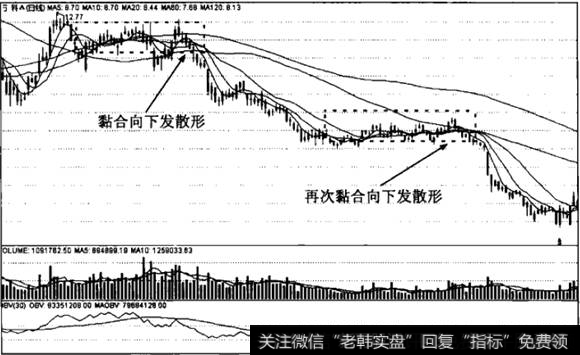 再次黏合向下发散形