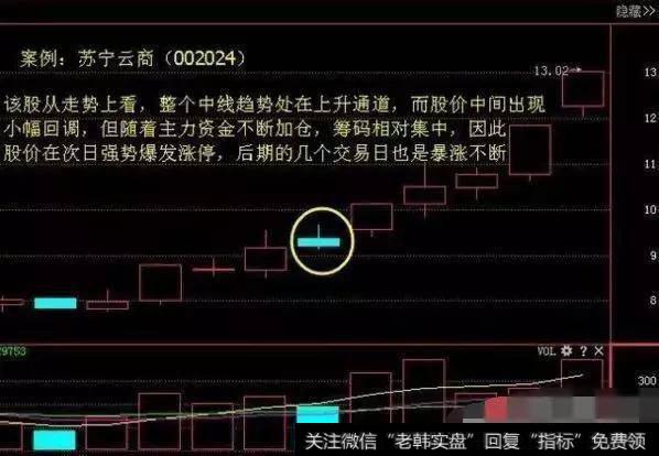 无人所知的“十字星”形态诀窍，立竿见影，掌握大有裨益！