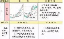 短线操作投资者必学，短线买卖技巧详解