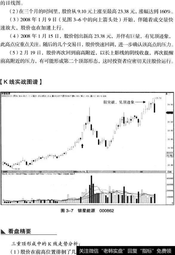 K线从入门到精通——三重顶形态