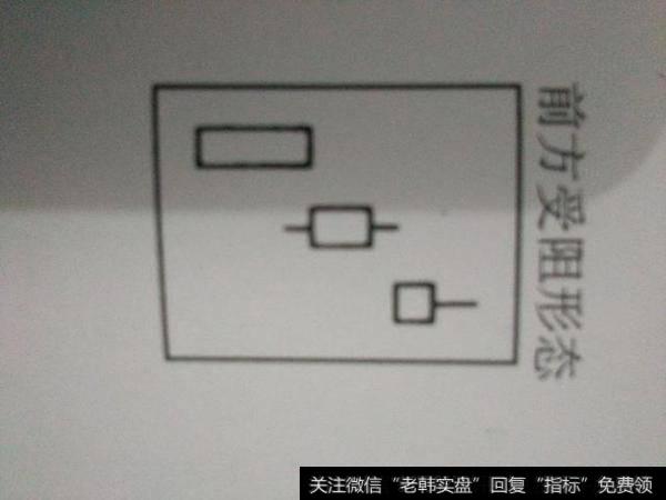 蜡烛图技术术语及示意图