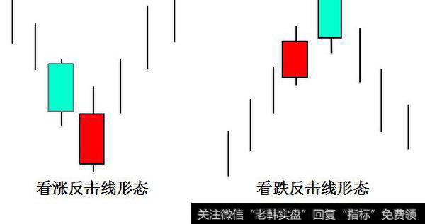 蜡烛图技术——平头、捉腰带、反击线形态