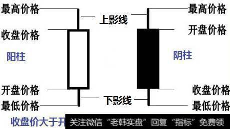 市场概率游戏 - 日本蜡烛图的前世今生！