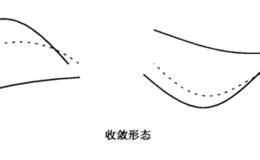 移动平均线“收敛形态”识别与分析