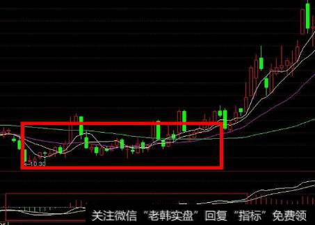 如何利用调整做波段？<a href='/cgjq/287789.html'>如何进行波段操作</a>实现盈利？