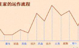 散户如何来判断股票是否进行了换庄，来抓控盘股？