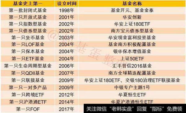 第一只货币型是华安现金货币型基金，成立时间2003年12月30日。