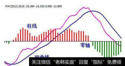 最全的MACD研究分析，老股民没有不懂的！