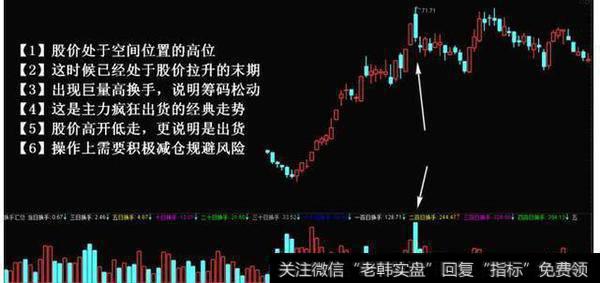 拉升末期出现的巨量高换手