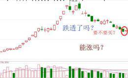 牛股选择36计：红旗飘飘