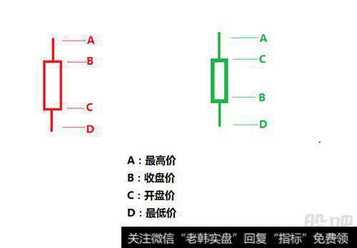 K线操盘法