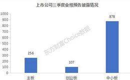 年报业绩预告披露完毕 主板预告业绩增速相对较好