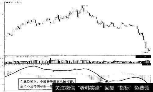 中国石化（600028）2012年12月至2013年6月走势图