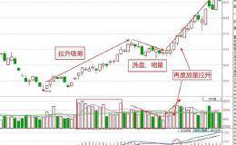 股民在下跌过程中如何掌握股票操作技巧？