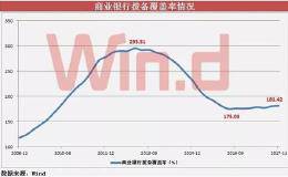 商业银行拨备率下调 放心买入银行股？