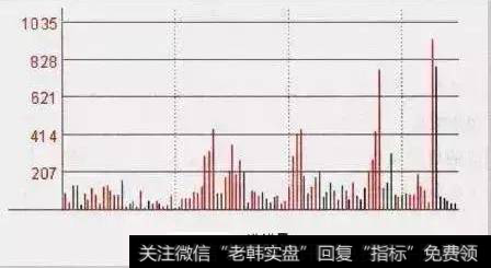 一位69岁的资深老股民教你如何解套股票，学会不再担心被套了！