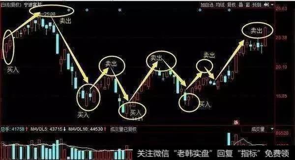 不想当韭菜，就不要被套住，千金难买的解套技巧