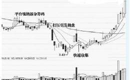 了解股市中主力的吸筹方式