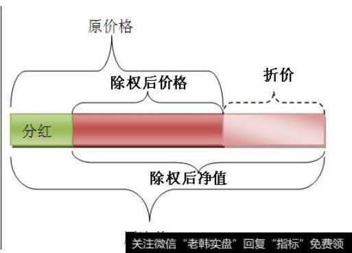 关于除权和除息的理解