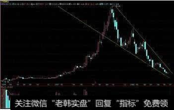 压力支撑型风林山火(FIRE)指标应用法则