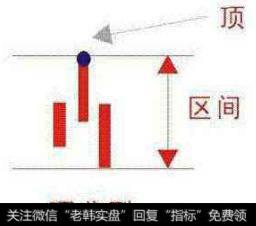 投资交易过程中你真的会灵活运用K线吗？