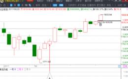 6月20日冯矿伟：谈谈创业板的缺口