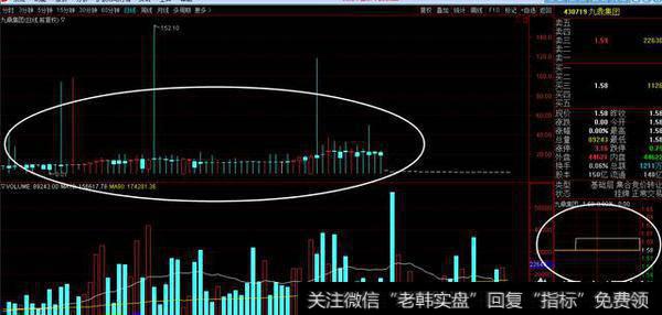 九鼎集团日线图和分时图