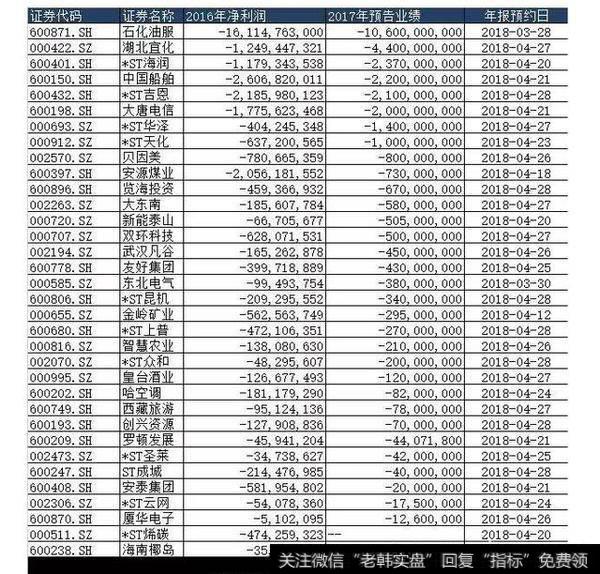 防st地雷预警图