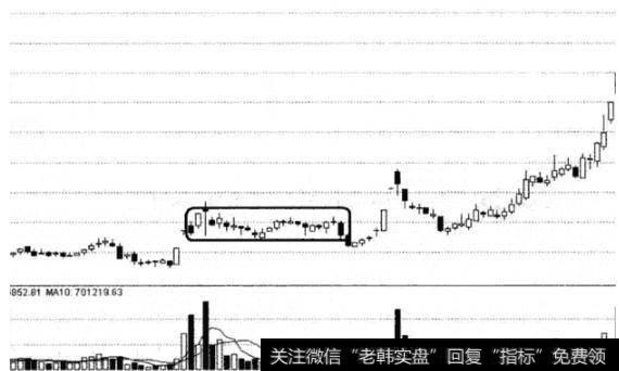 跟庄操盘口诀：洗盘买，出货卖！