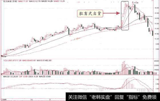 跟庄操盘口诀：洗盘买，出货卖！