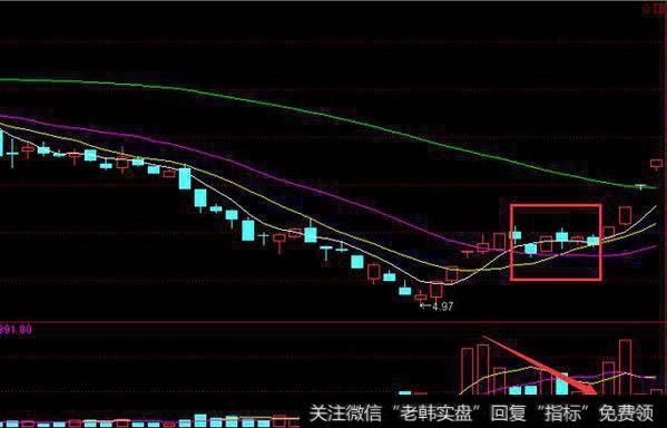 坐庄揭秘系列之洗盘（五）