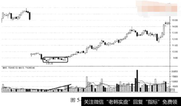 找庄家？要找庄家的弱点！知己知彼百战不殆