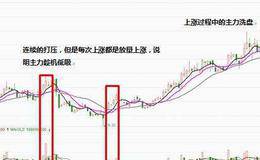 从盘面读懂主力建仓情况，识别主力持仓量