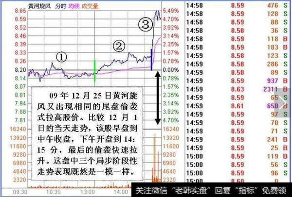 一位良心操盘手揭秘做庄思路，简单实用，学会轻松跟庄喝酒吃肉！