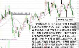 一位良心操盘手揭秘做庄思路，简单实用，学会轻松跟庄喝酒吃肉！